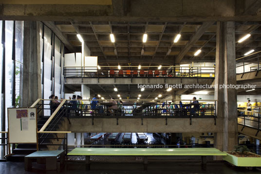 restaurante universitário - unb Antonio Carlos Moraes de Castro 